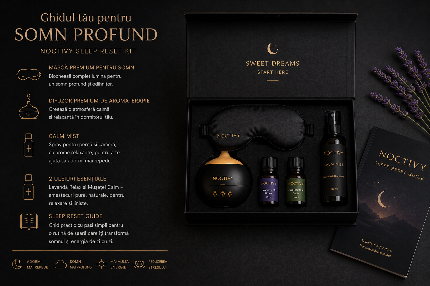 Sleep Reset Kit